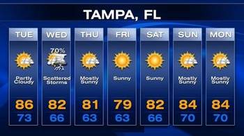 Tampa-area forecast: Another hot one today, but changes on the way